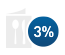 Tres por ciento