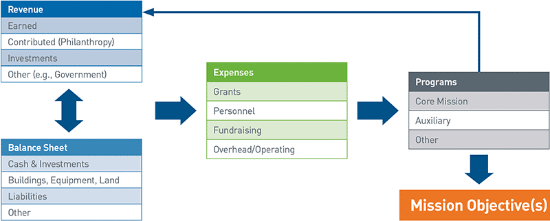 Gráfico del trayecto de los activos financieros