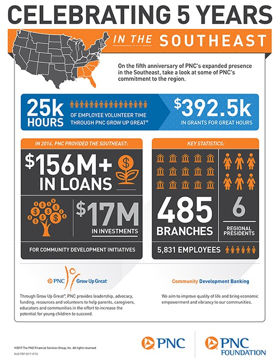 Southeast Infographic