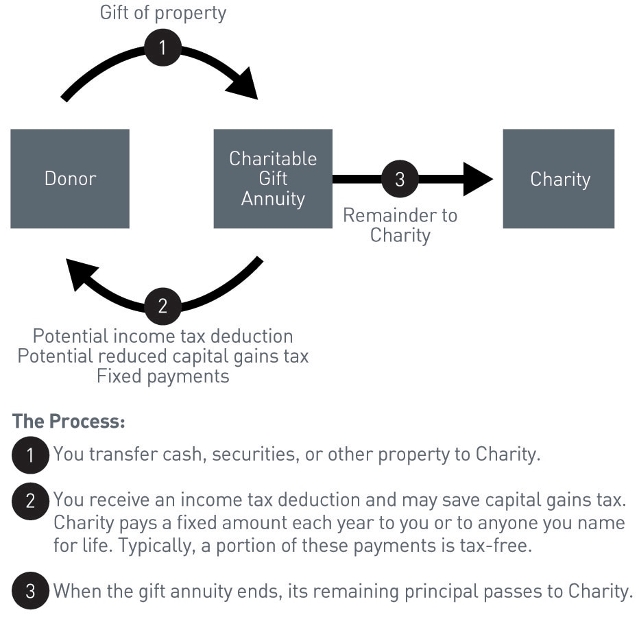 Investment Objective Infographic