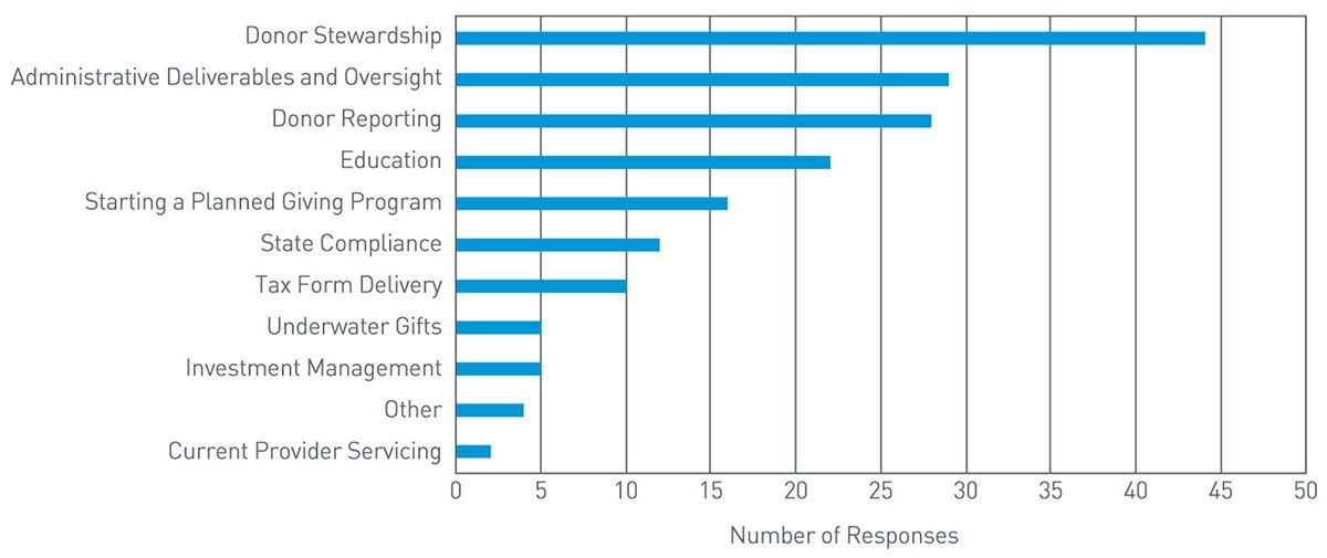 Survey Results Chart