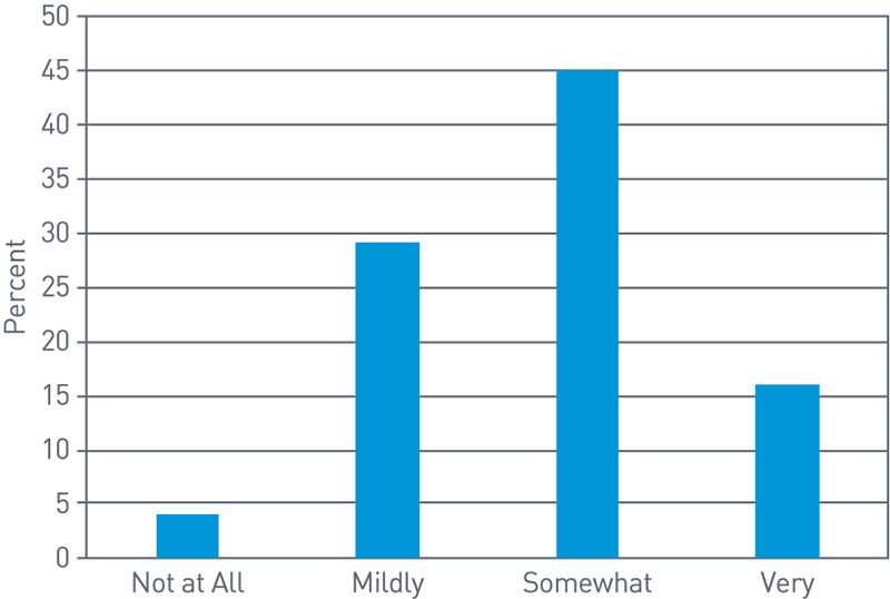 Positioning Portfolios Chart