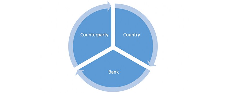 international risks and challenges chart