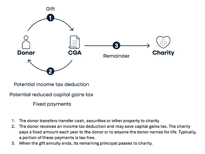 Investment Objective Infographic