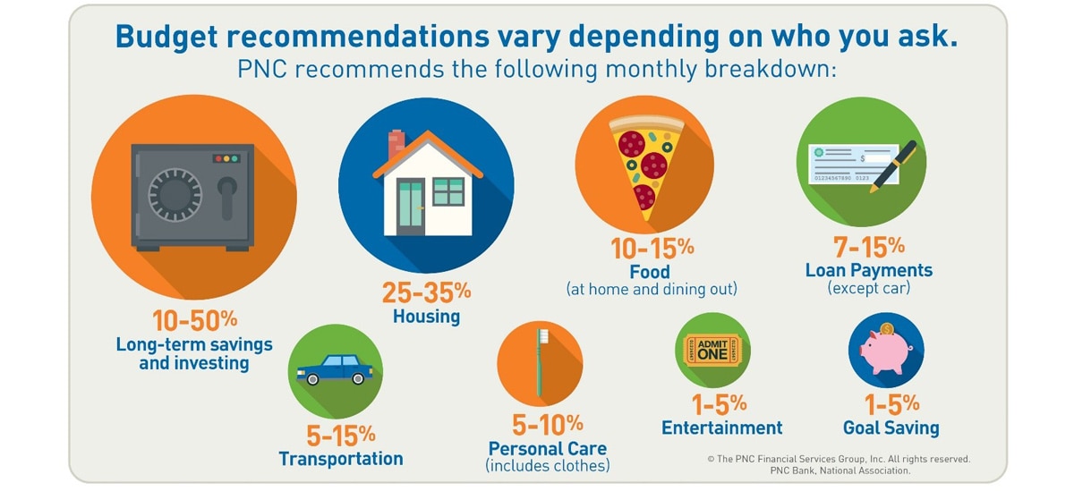 https://www.pnc.com/content/dam/pnc-thought-leadership/personal-finance/pnc_insights_p_budget-strategies-work-for-life.jpg