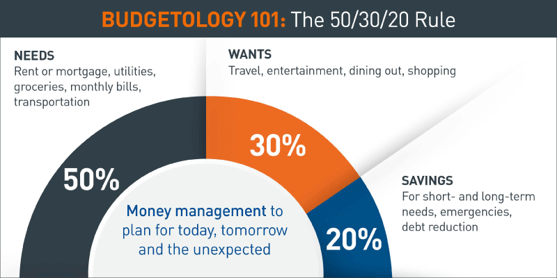 21 Money Saving Challenges to Try in 2024 - Inspired Budget