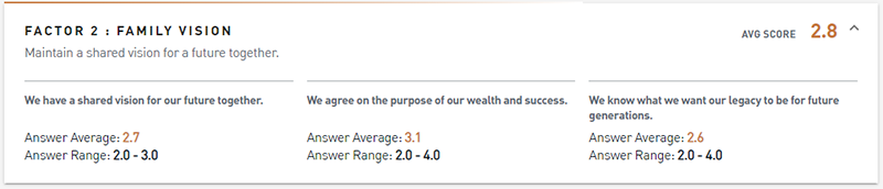 image of example range of survey responses