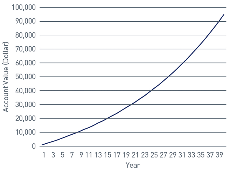 Gráfico 1