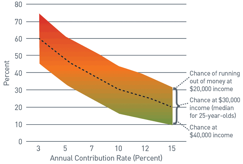 Chart 3