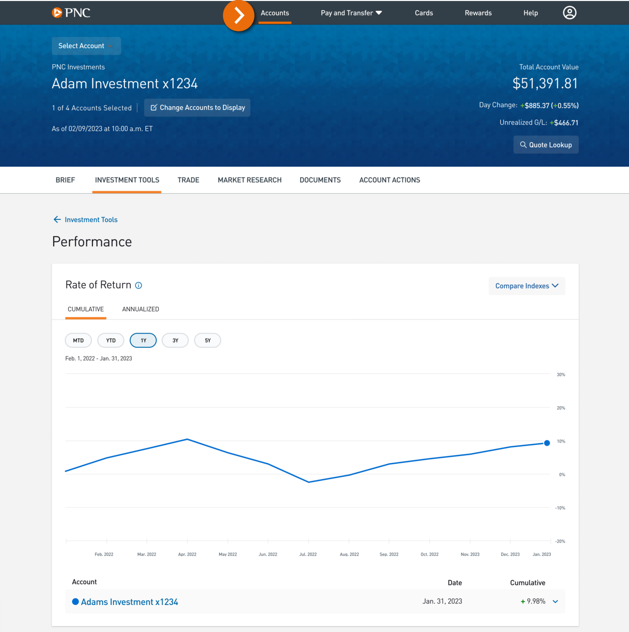 Screenshot of the Performance page.