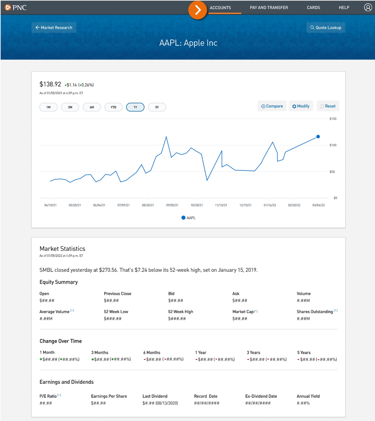 Screenshot of the Investment Details page.