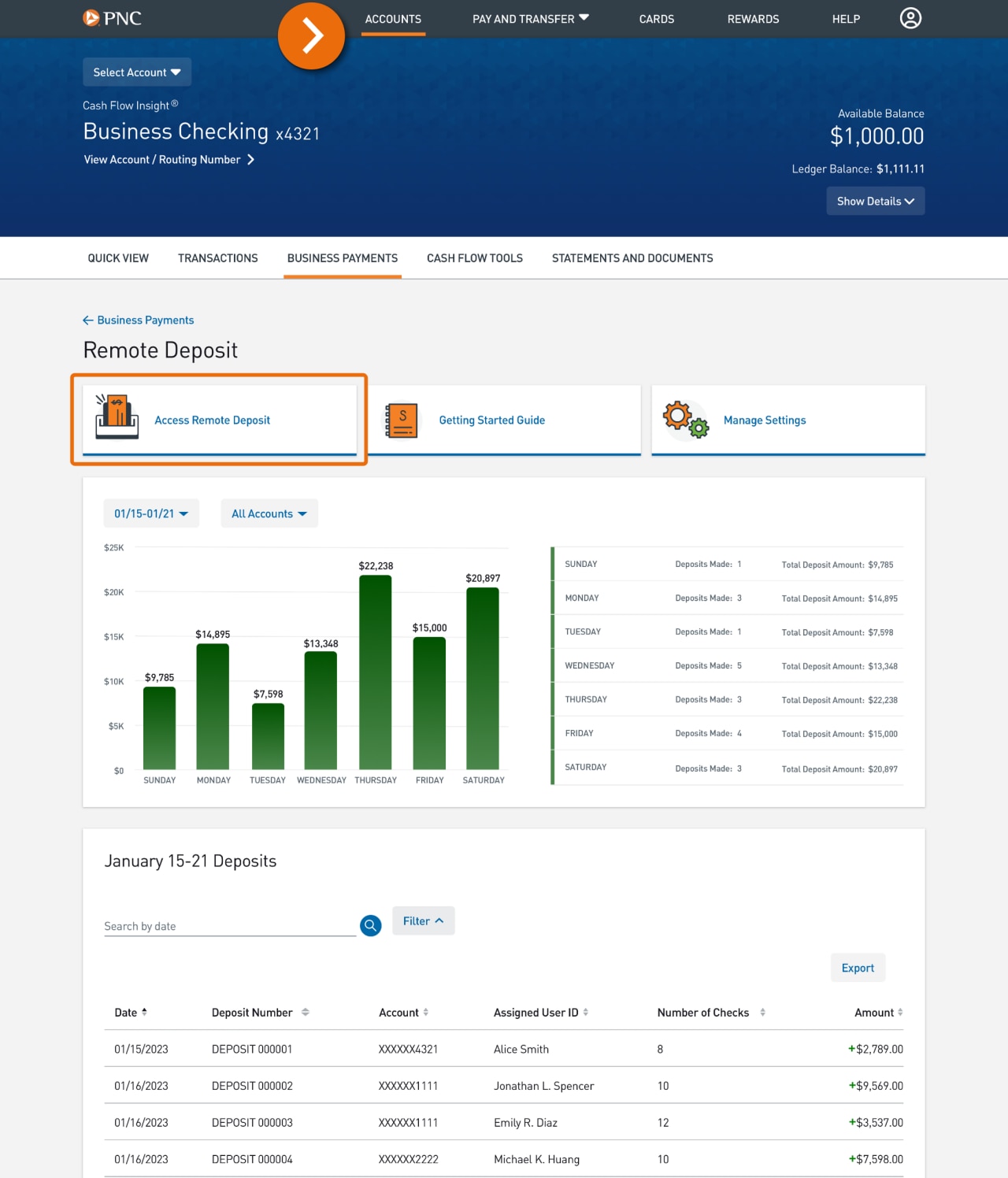 creenshot of the Remote Deposit Overview page.