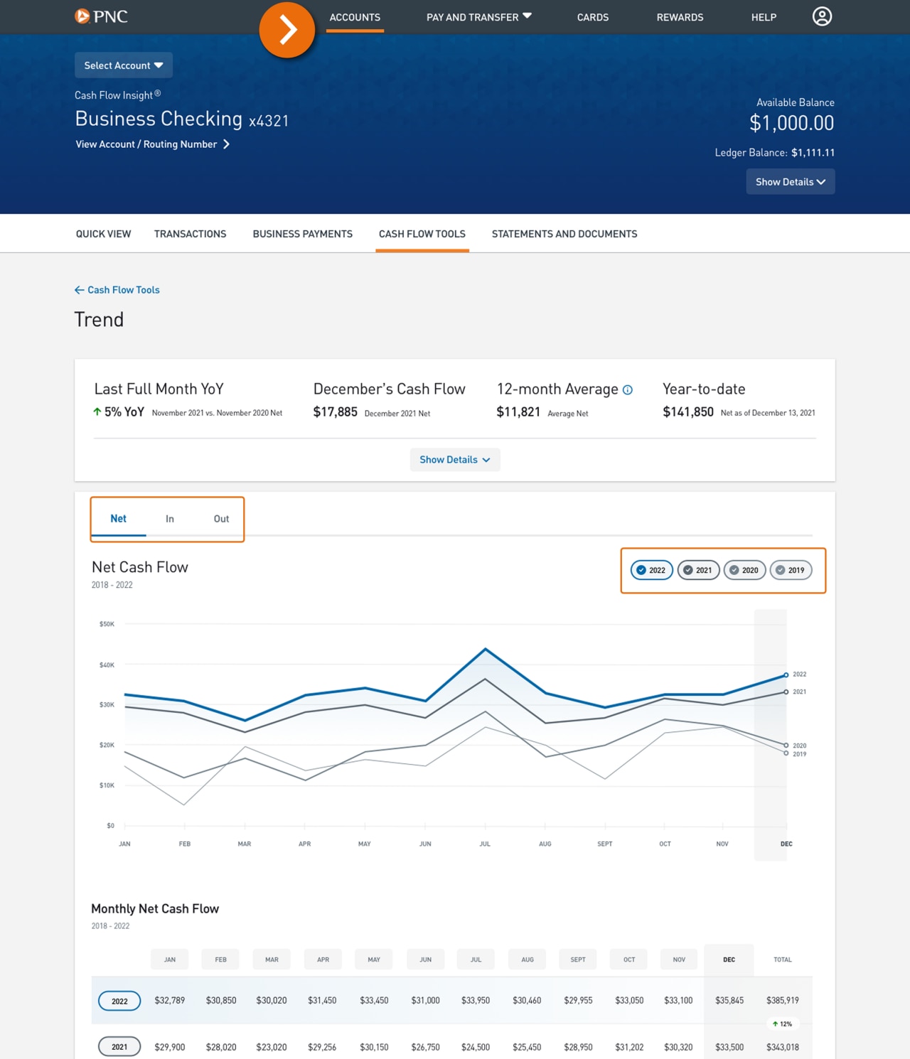 Screenshot of Business Payments page with tiles for Pay and Get Paid, Pay Receive Sync, Remote Deposit and Merchant Services.