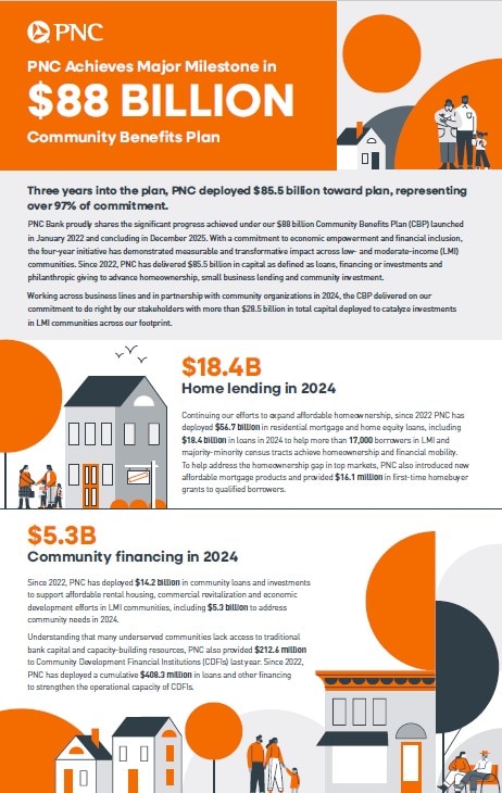 PNC Community Benefits Report