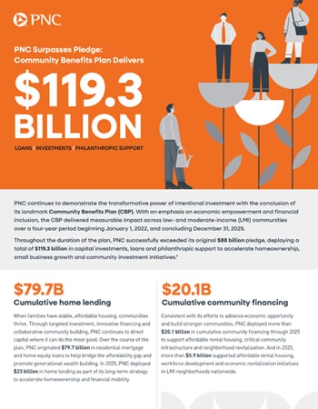 PNC Community Benefits Report