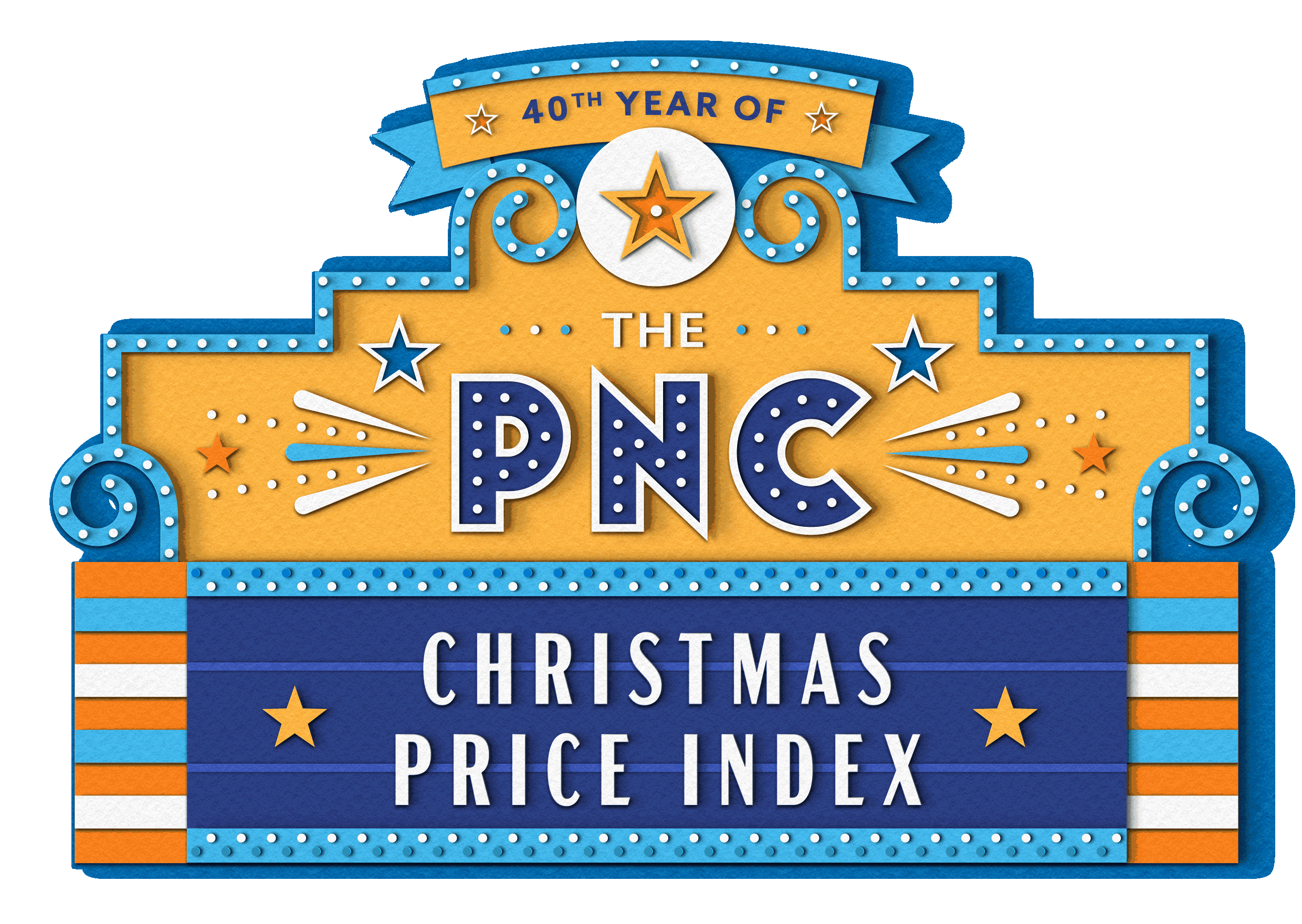 The PNC Christmas Price Index ®