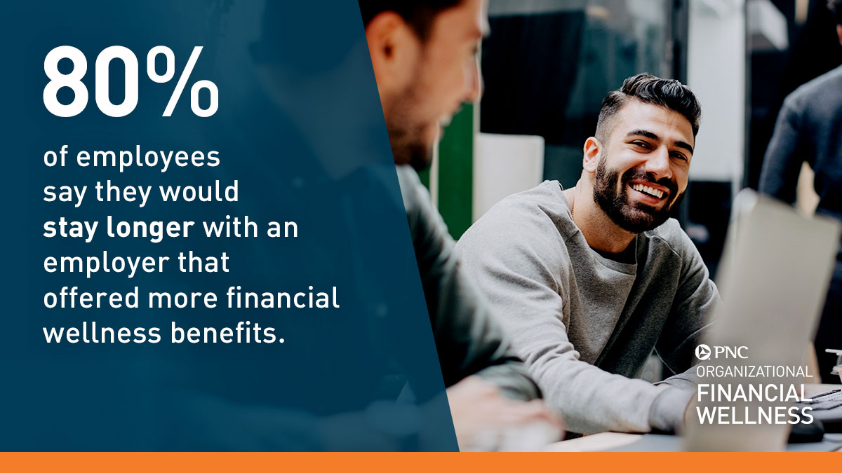 80% of employees say they would stay longer with an employer that offered more financial wellness benefits.