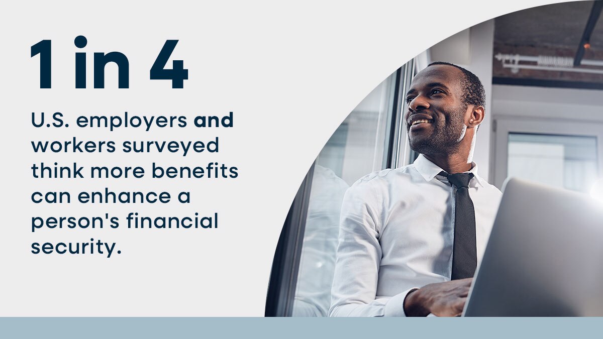 52% of employees do not have a clear and solid financial plan, yet only 22% have worked with a financial professional in the last 3 years.