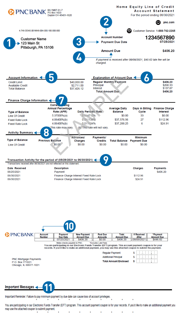 Home Equity Line of Credit Statement